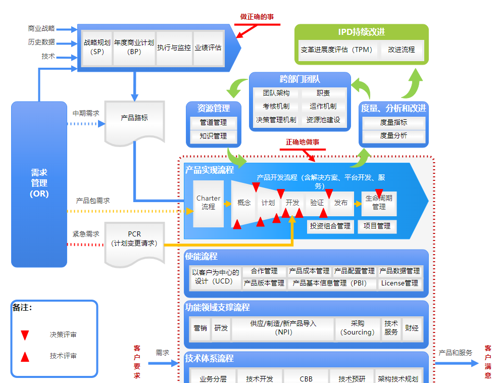 IPD_study_3